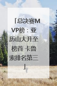 总决赛MVP榜：亚历山大升至榜首 卡鲁索排名第三
